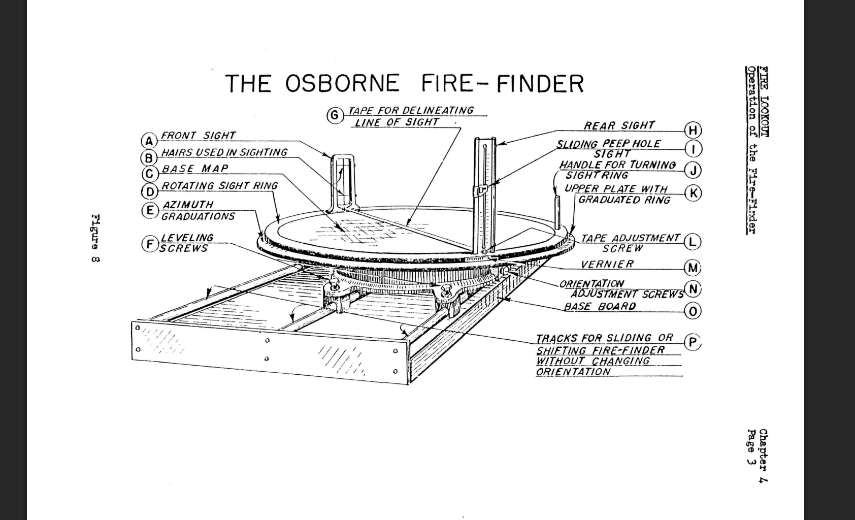 Labeled cutaway of the Osborne Fire Finder showing the rotating sight ring, azimuth graduations, and map disk