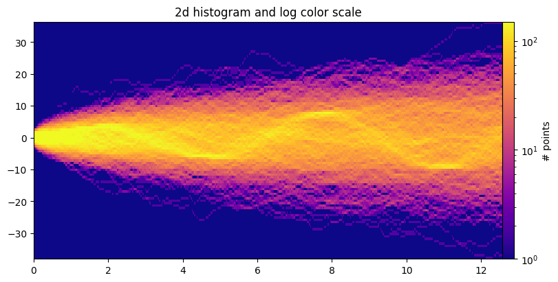<Figure size 800x400 with 2 Axes>